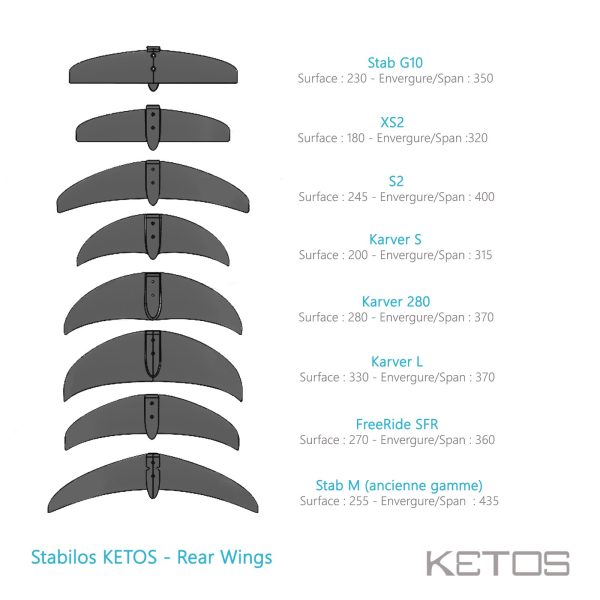 STAB KITEFOIL KARVER L 330