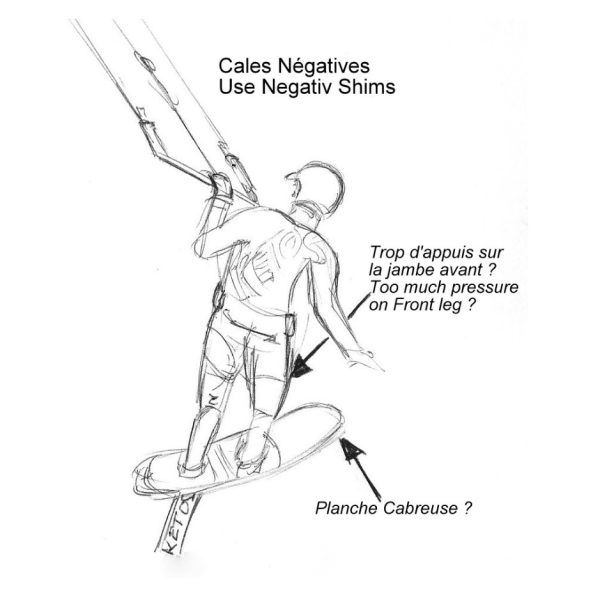 Jeu de cales négatives