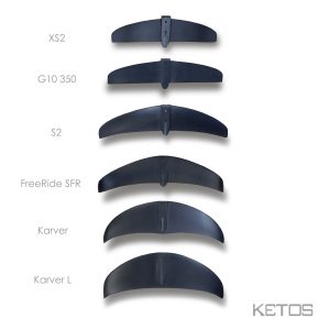 Read more about the article KETOS Stabilizer’s choice