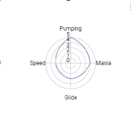 PUMPING Frontwing 1995